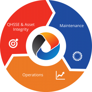 QHSSE In Maintenance, Repairs and Overhauling (MRO)