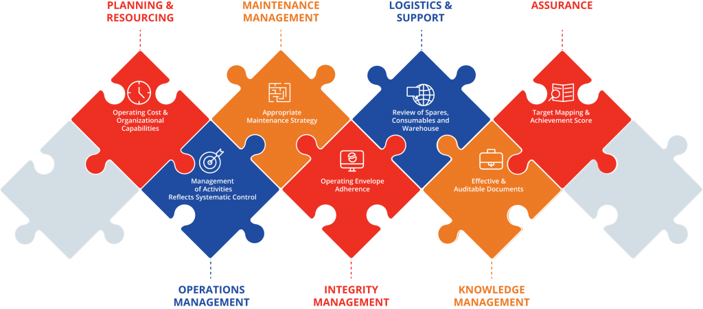 OCSISNL Operations Management System